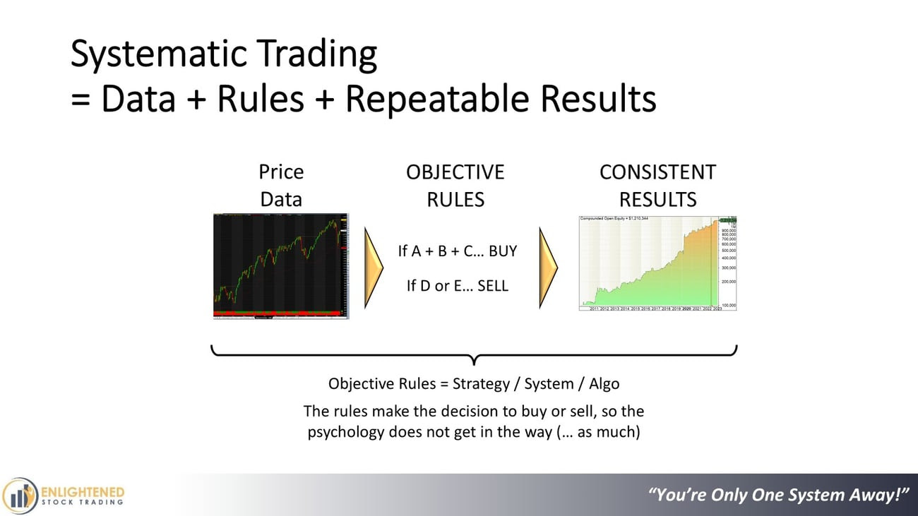 Systematic Trading = Data