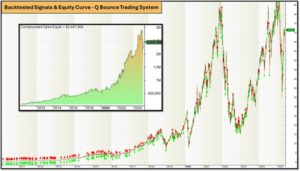Learn stock trading and become a profitable trader fast by using a complete objective trading system that has been backtested