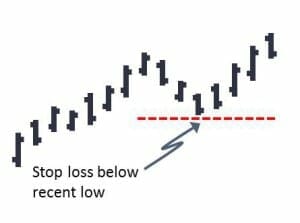 Turn your stock trading account around in 6 easy steps - put in stop losses for remaining trades