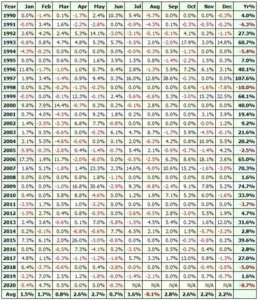Distribuiton-of-monthly-returns-from-trading-system-backtest-in-amibrokerjpg