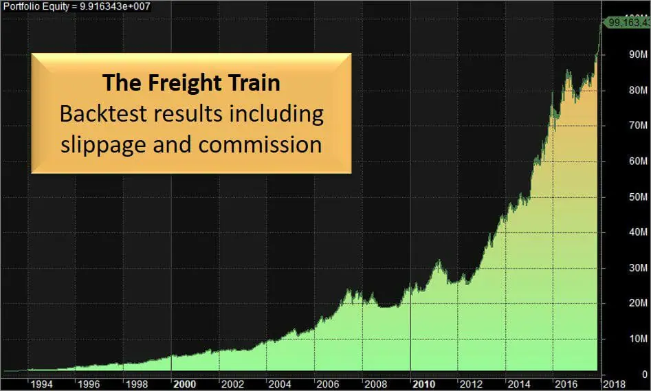 The-freight-traing-trend-following-trading-system-for-australian-stocksjpg