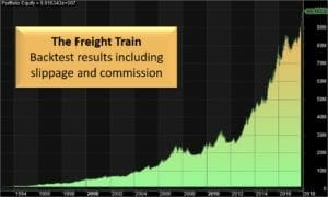 The freight train - a trend following trading system for australian stocks