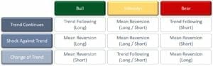 The market system map - how to profit from all of the different market behaviors