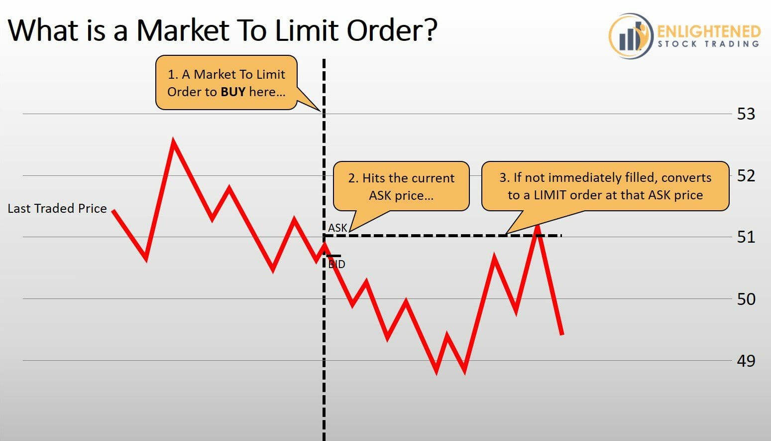 Limit Order Type