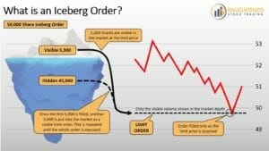 Stock trading order types - what is an iceberg order type - darkice