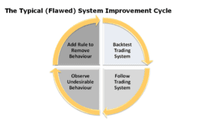 The typical system improvement scale | enlightened stock trading The typical system improvement scale