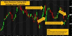 The ultimate guide to bollinger bands - mean erversion trading system example