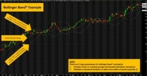 The ultimate guide to bollinger bands - what are bollinger bands