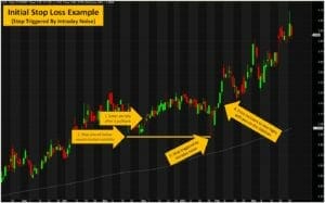 Initial stop loss example(stop triggered)