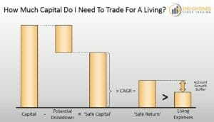Learn-stock-trading-calculate-how-much-capital-you-need-to-trade-stocks-for-a-living