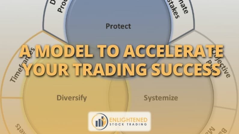 A Model To Accelerate Your Trading Success