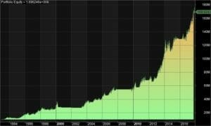 Modified-backtest-equity-curve-from-trend-following-trading-system-with-no-stop-loss-amibroker-1