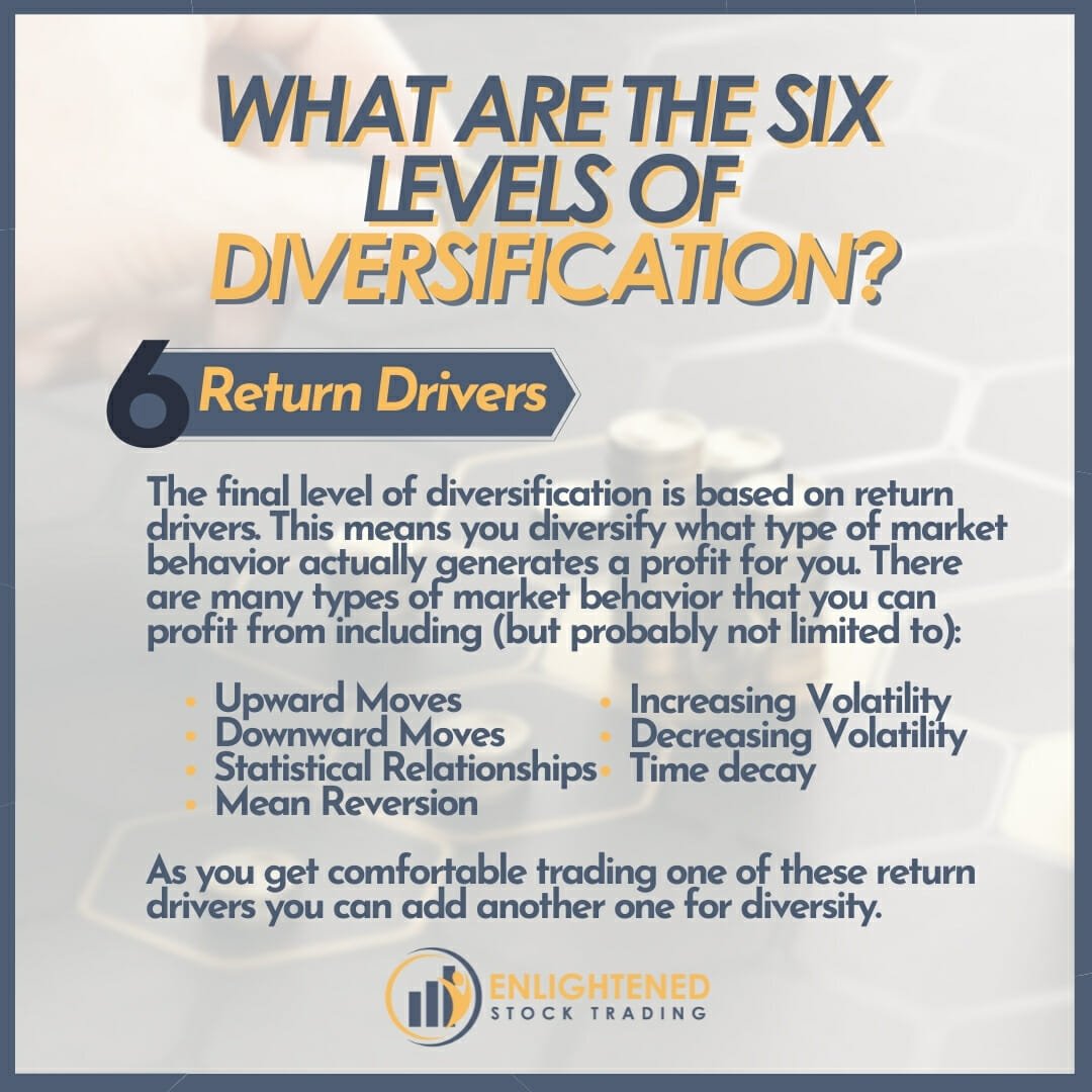 What does diversification really mean - what are the six levels of diversification - return drivers