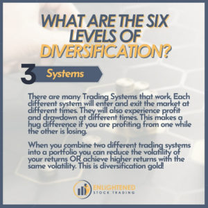 What does diversification really mean - what are the six levels of diversification - systems