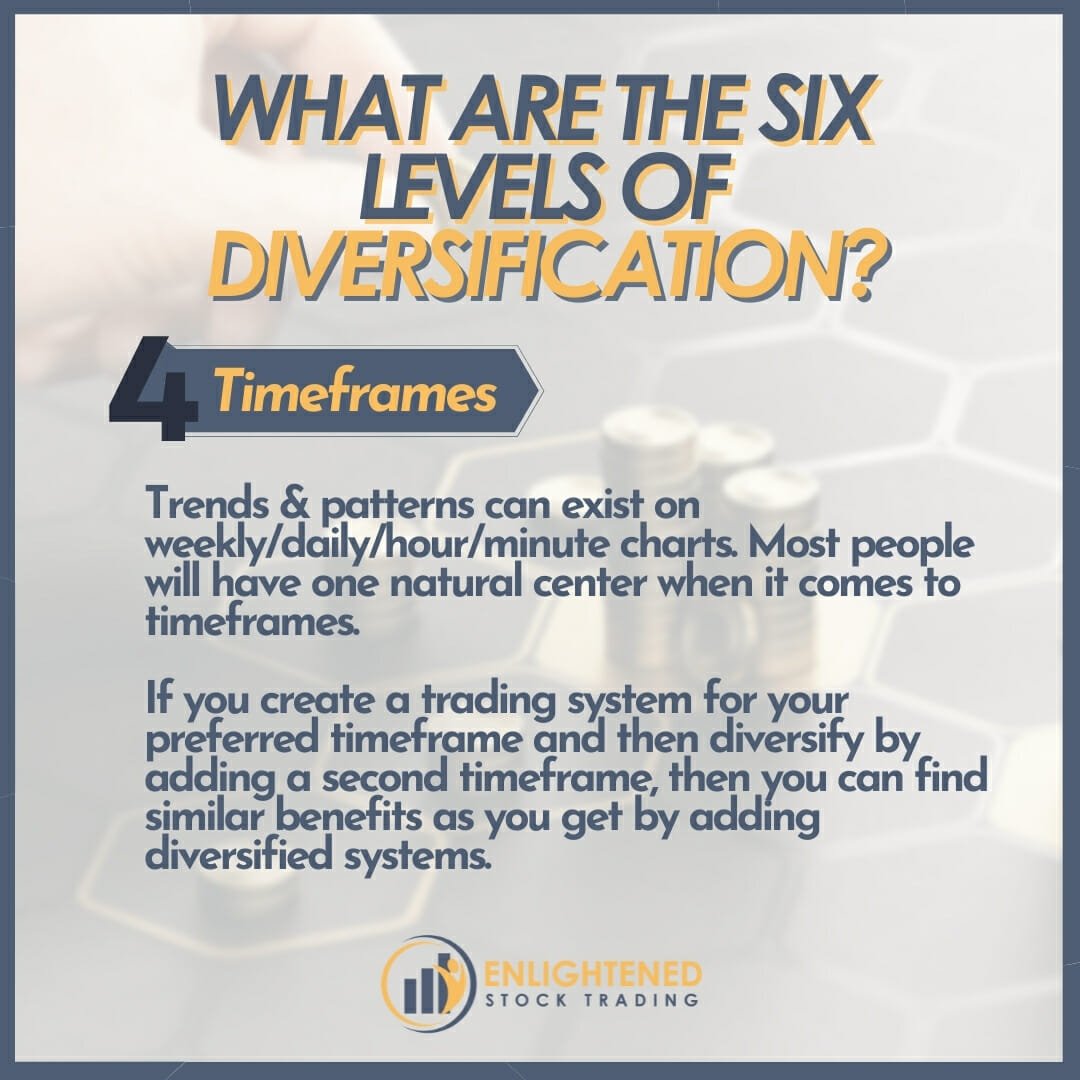 What does diversification really mean - what are the six levels of diversification - timeframes