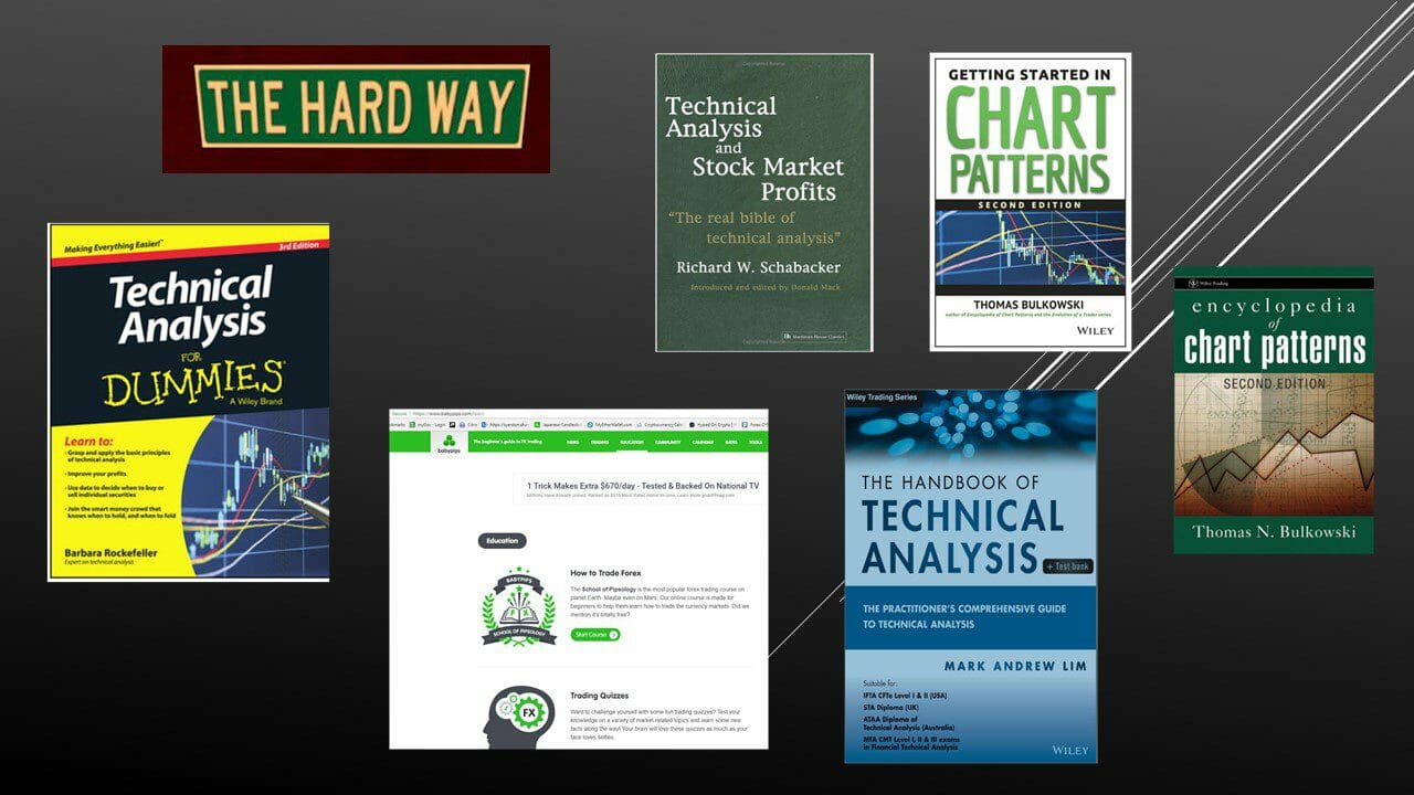 Learn stock trading with trading books for technical analysis and chart pattern trading