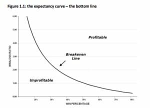 How do i check if i have a positive expectancy in my trading | enlightened stock trading How do i check if i have a positive expectancy in my trading