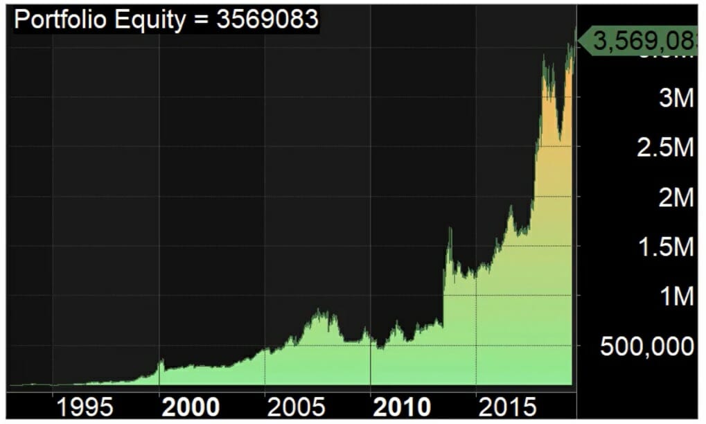 Portfolio equity