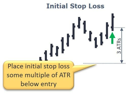 Using-Average-True-Range-for-your-initial-stop-loss