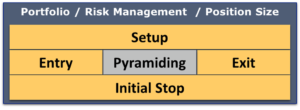 What is a trading system | enlightened stock trading What is a trading system