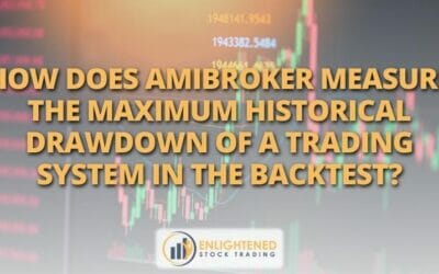 How does Amibroker measure the maximum historical drawdown of a trading system in the backtest?