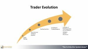 Trader evolution