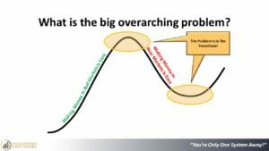 What is the big overarching problem