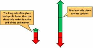 Combining long and short systems