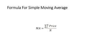 Formula for simple moving average | enlightened stock trading Formula for simple moving average