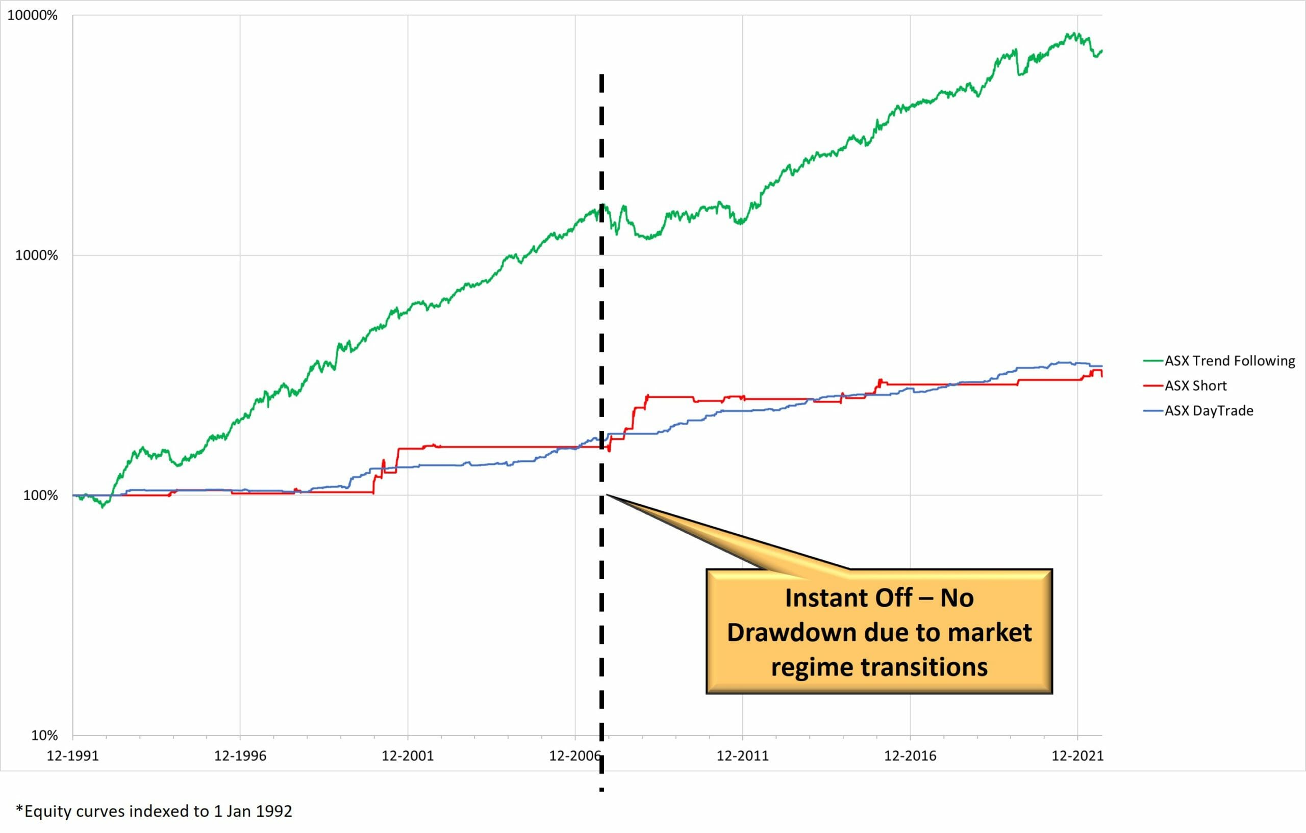 How Does Intraday Diversification Help_3 Enlightened Stock Trading