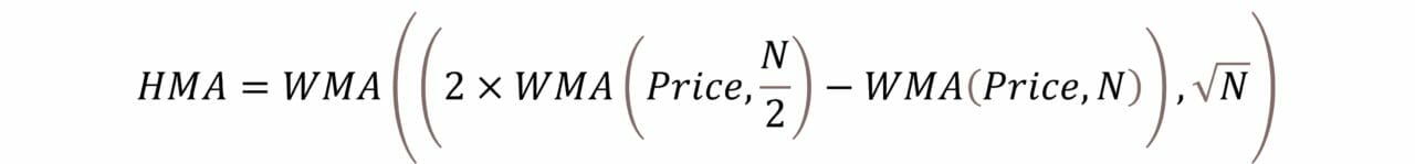 The Ultimate Guide to Moving Averages