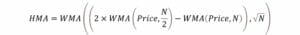 Ultimate guide to moving averages - formula for hull moving average