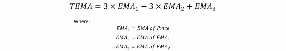 The Ultimate Guide to Moving Averages