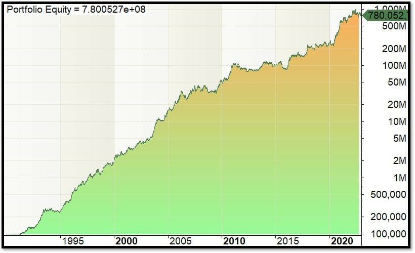 Amibroker backtest portfolio equity curve