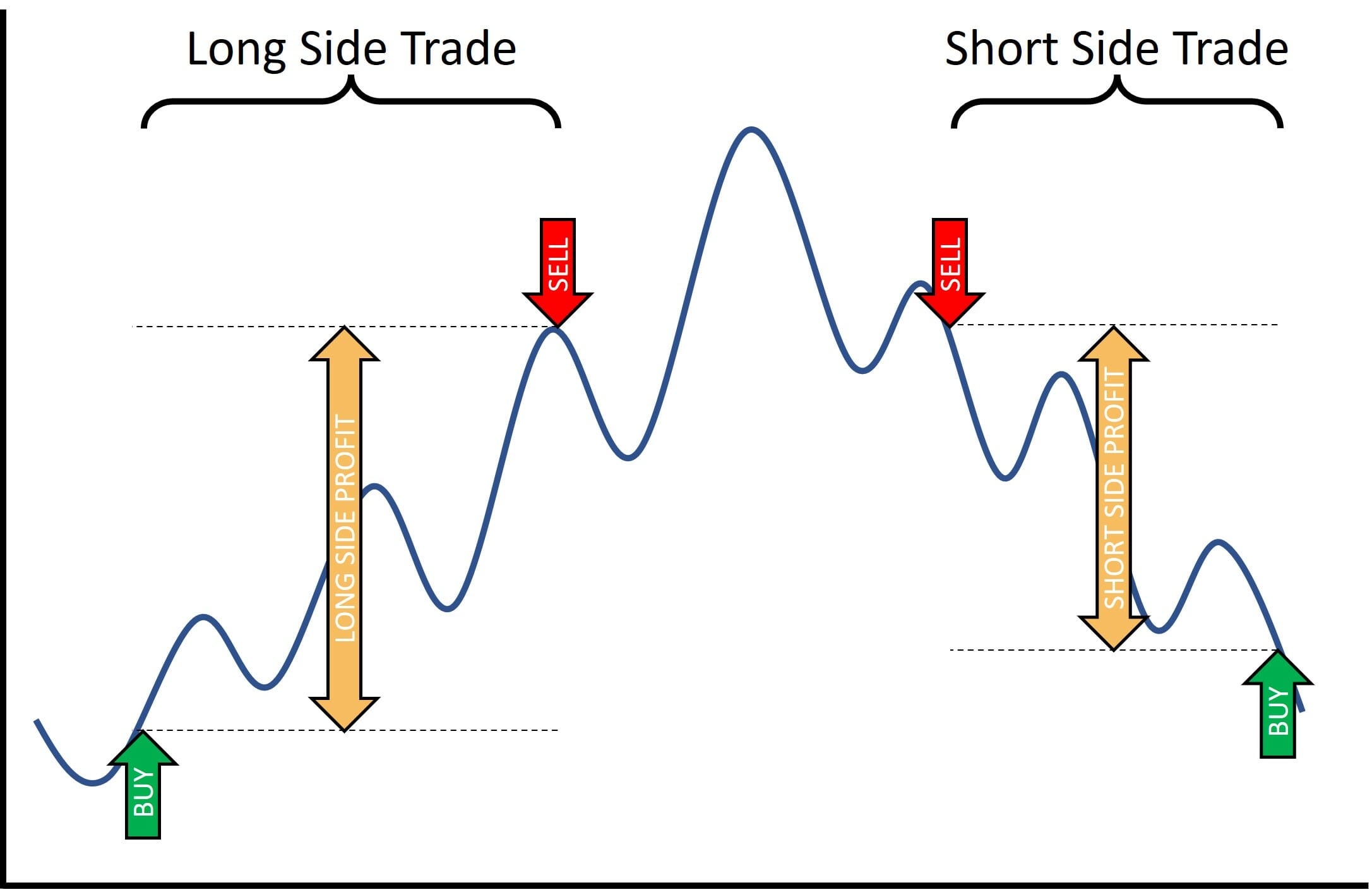 Short selling of stocks - what is short selling of stocks and how does it work