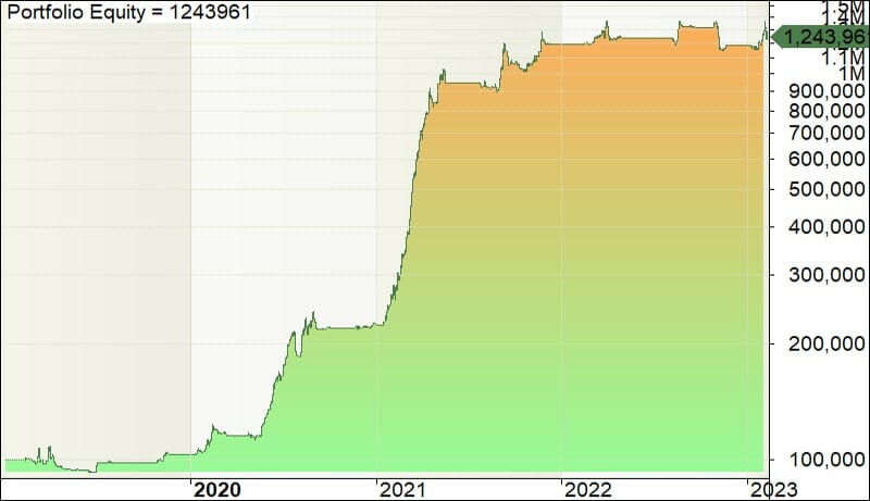 Bitcoin builder - portfolio equity - 13feb23