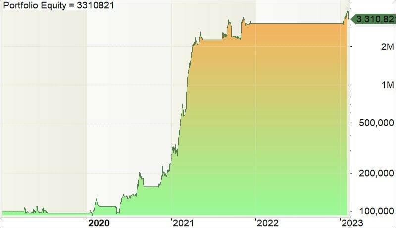 The crypto flyer - portfolio equity - 13feb23