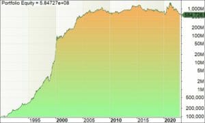 Backtest equity curve - us mean reversion trading | enlightened stock trading Backtest equity curve - us mean reversion trading