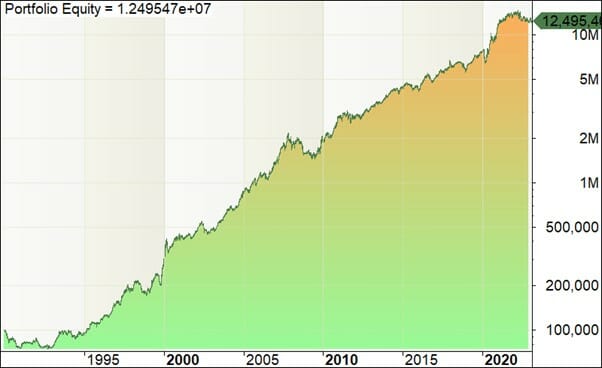Backtest equity curve for toronto stock exchange trend trading system log scale