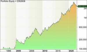 Backtest equity curve for the tel aviv stock exchange trend trading system log scale | enlightened stock trading Backtest equity curve for the tel aviv stock exchange trend trading system log scale
