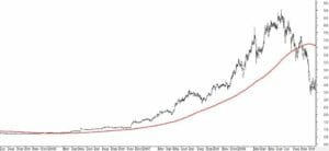 Trend following stocks example_incitec