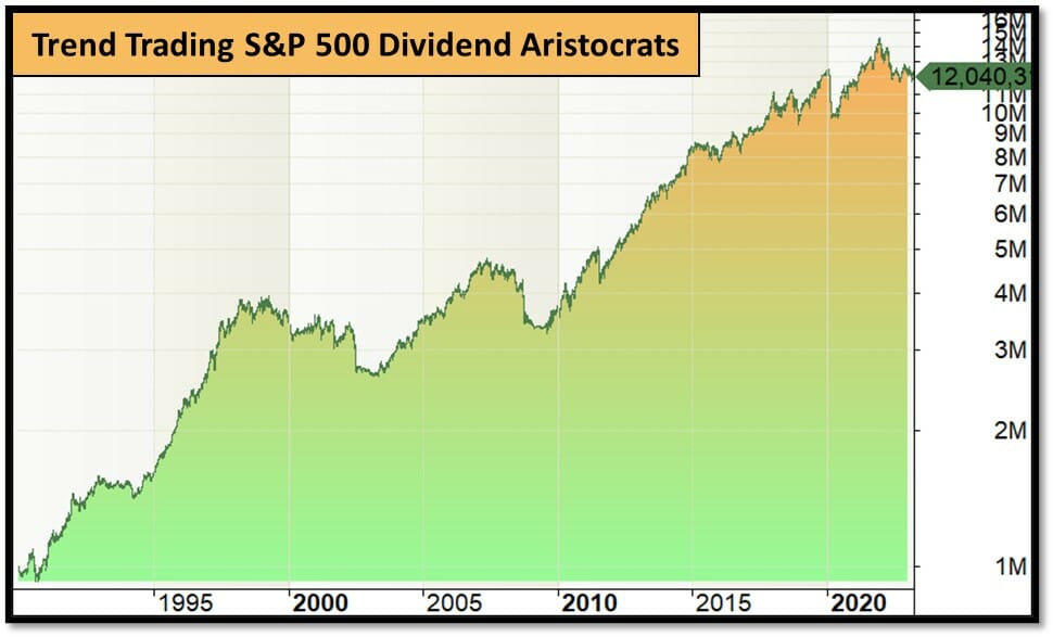 Trend trading s&p 500 stock dividend aristocrats