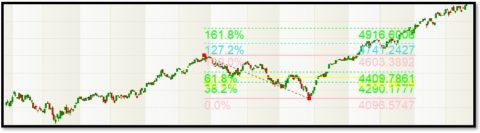 Point Indicator Types Trading Indicators Explained: Your Comprehensive Guide