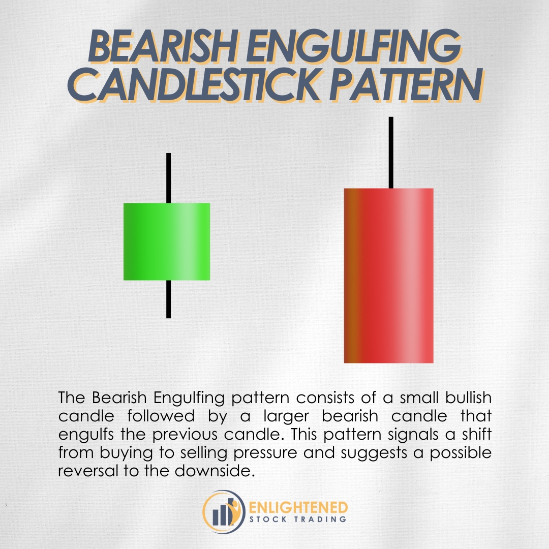 Ultimate Candlestick Pattern Guide