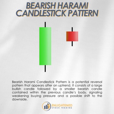 How to Profit from the Bearish Harami Candlestick Pattern