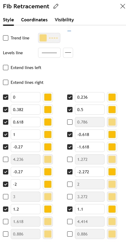 Fibonacci retracement settings panel showing selected levels, colors, and line extension options.