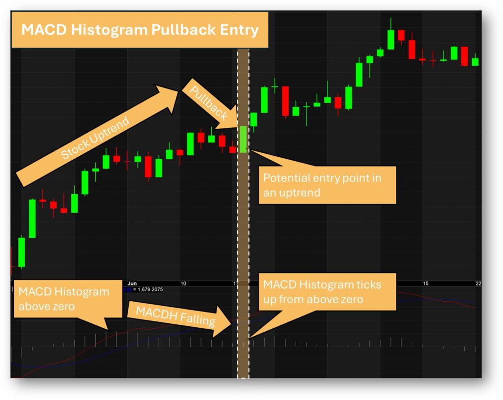 Macd histogram pullback entry example Macd histogram pullback entry example