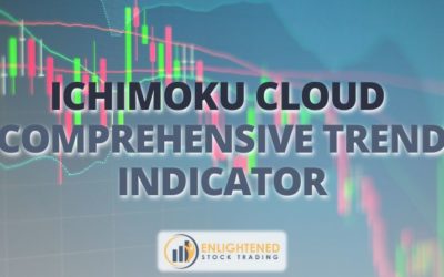 How to Use the Ichimoku Cloud Indicator for Profits