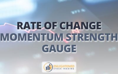 Unlock Market Trends with the Rate of Change Indicator