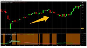 Robinhood stock chart with vix indicator | enlightened stock trading A spike in the stock volatile index at the support level may signal a potential pullback.
